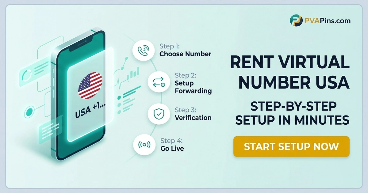 Rent Virtual Number USA-Secure SMS Verification